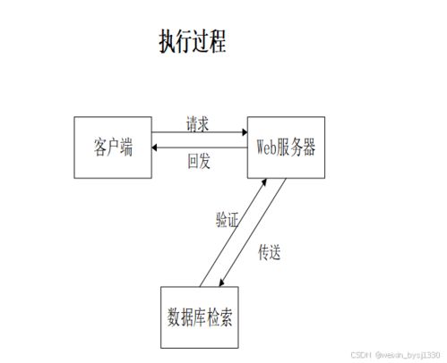 SpringBoot客戶信息管理系統(tǒng)設(shè)計(jì)與實(shí)現(xiàn)