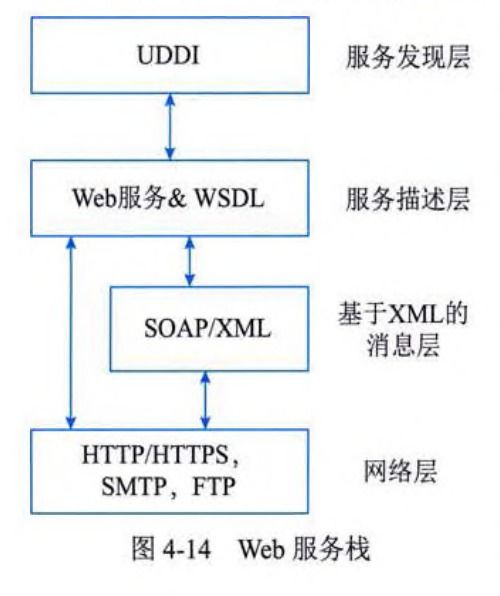 系統(tǒng)分析師視角下的網(wǎng)絡(luò)、分布式系統(tǒng)與云計(jì)算